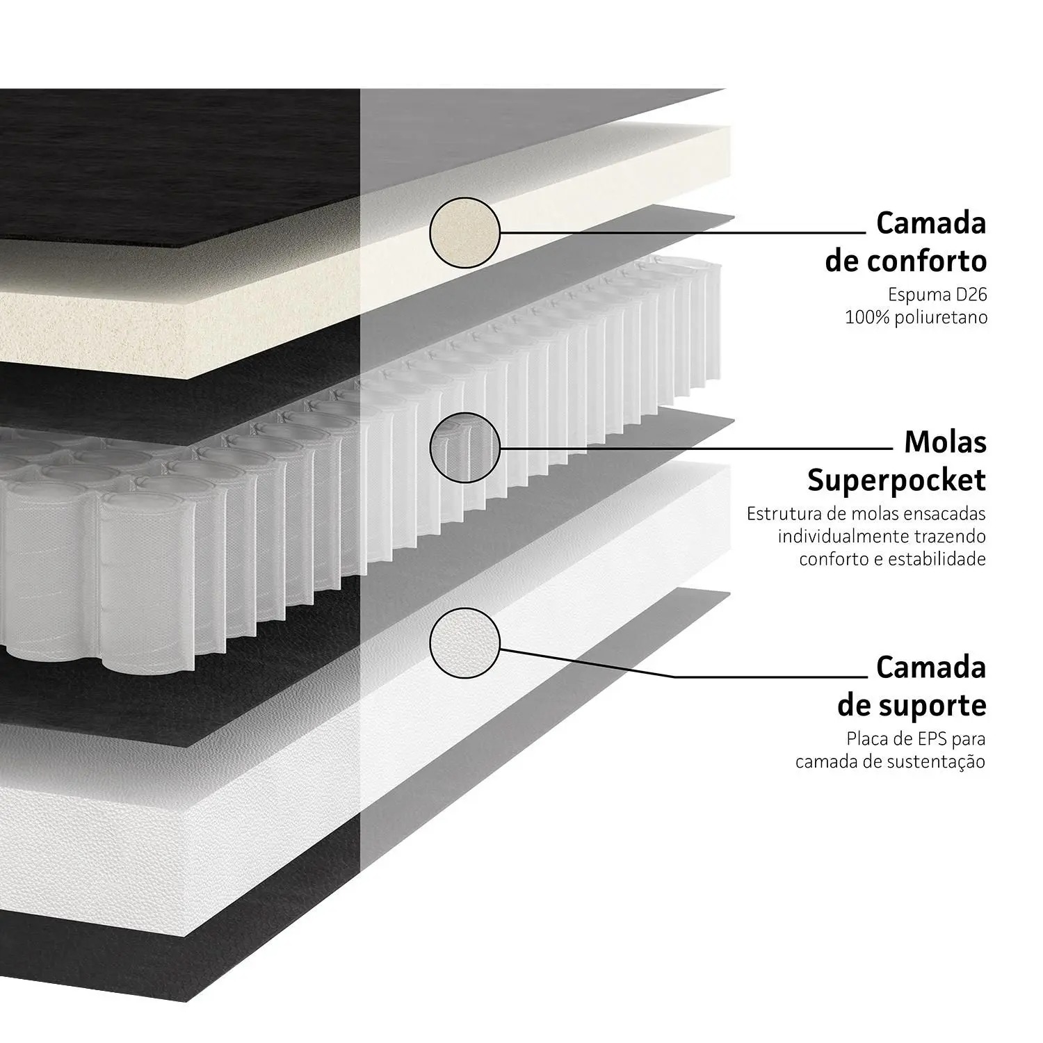 Cama box e Colchão Airtech Springpocket (138x188) - Ortobom - Imagem 7
